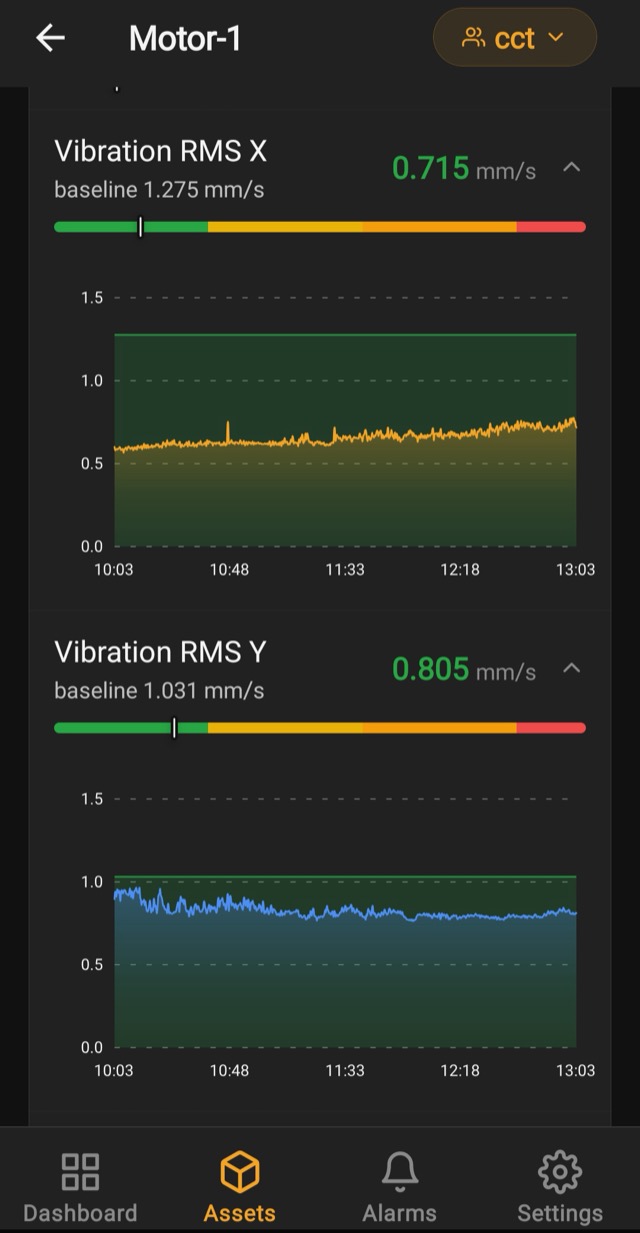 EWA mobile app — live vibration trend charts