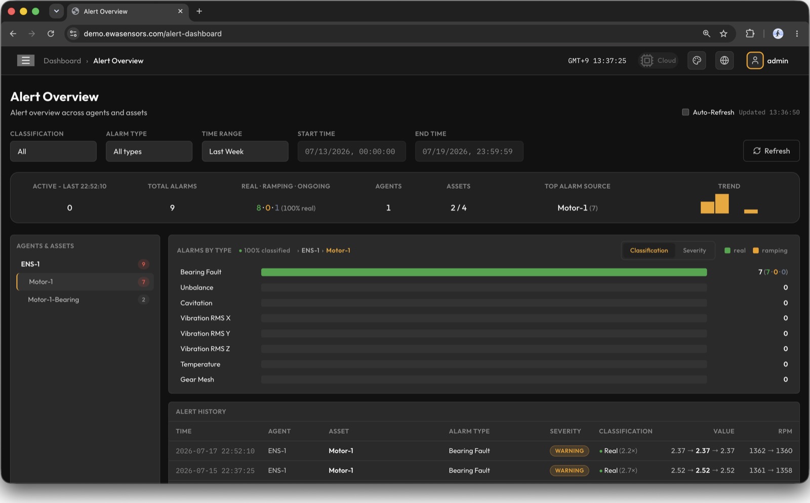 EWA Cloud Alert Overview — alarm classification and alert history