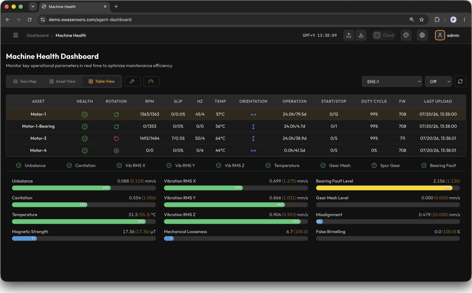 EWA Cloud Machine Health dashboard — asset table and parameter health bars